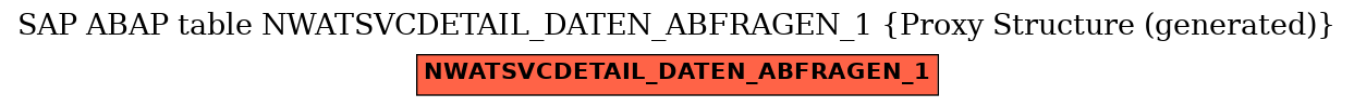 E-R Diagram for table NWATSVCDETAIL_DATEN_ABFRAGEN_1 (Proxy Structure (generated))