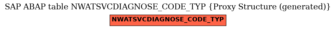 E-R Diagram for table NWATSVCDIAGNOSE_CODE_TYP (Proxy Structure (generated))