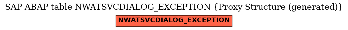 E-R Diagram for table NWATSVCDIALOG_EXCEPTION (Proxy Structure (generated))