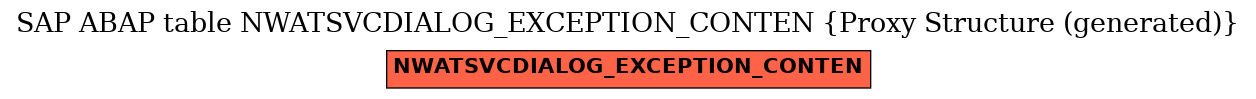 E-R Diagram for table NWATSVCDIALOG_EXCEPTION_CONTEN (Proxy Structure (generated))