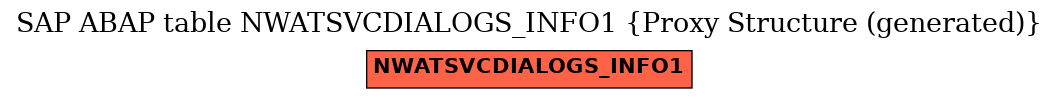 E-R Diagram for table NWATSVCDIALOGS_INFO1 (Proxy Structure (generated))