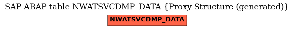 E-R Diagram for table NWATSVCDMP_DATA (Proxy Structure (generated))