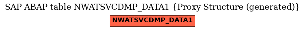 E-R Diagram for table NWATSVCDMP_DATA1 (Proxy Structure (generated))