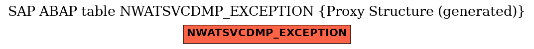 E-R Diagram for table NWATSVCDMP_EXCEPTION (Proxy Structure (generated))