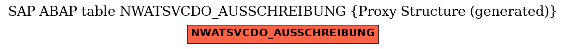 E-R Diagram for table NWATSVCDO_AUSSCHREIBUNG (Proxy Structure (generated))