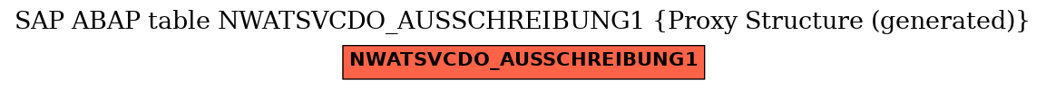 E-R Diagram for table NWATSVCDO_AUSSCHREIBUNG1 (Proxy Structure (generated))
