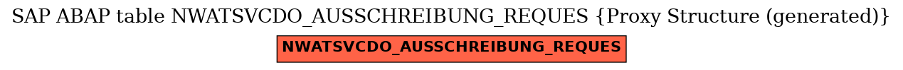 E-R Diagram for table NWATSVCDO_AUSSCHREIBUNG_REQUES (Proxy Structure (generated))