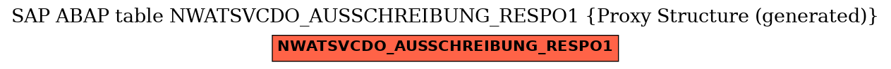 E-R Diagram for table NWATSVCDO_AUSSCHREIBUNG_RESPO1 (Proxy Structure (generated))