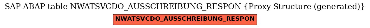 E-R Diagram for table NWATSVCDO_AUSSCHREIBUNG_RESPON (Proxy Structure (generated))