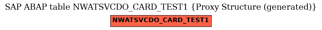 E-R Diagram for table NWATSVCDO_CARD_TEST1 (Proxy Structure (generated))