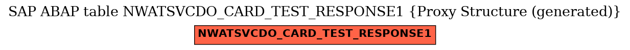 E-R Diagram for table NWATSVCDO_CARD_TEST_RESPONSE1 (Proxy Structure (generated))