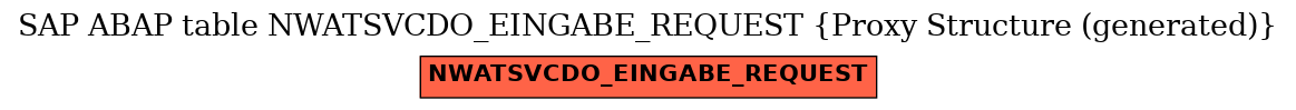 E-R Diagram for table NWATSVCDO_EINGABE_REQUEST (Proxy Structure (generated))