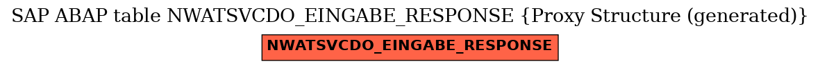E-R Diagram for table NWATSVCDO_EINGABE_RESPONSE (Proxy Structure (generated))