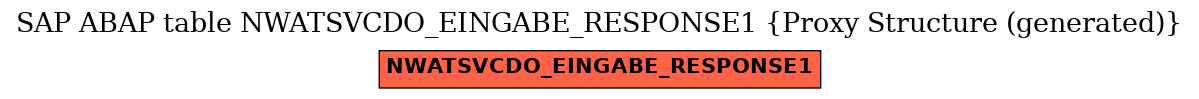 E-R Diagram for table NWATSVCDO_EINGABE_RESPONSE1 (Proxy Structure (generated))