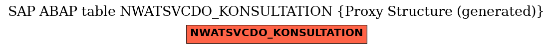 E-R Diagram for table NWATSVCDO_KONSULTATION (Proxy Structure (generated))