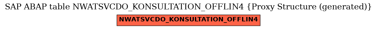 E-R Diagram for table NWATSVCDO_KONSULTATION_OFFLIN4 (Proxy Structure (generated))