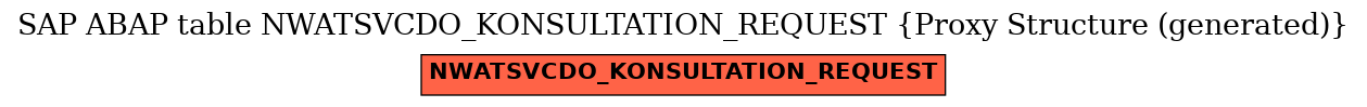 E-R Diagram for table NWATSVCDO_KONSULTATION_REQUEST (Proxy Structure (generated))