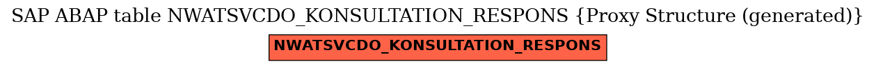 E-R Diagram for table NWATSVCDO_KONSULTATION_RESPONS (Proxy Structure (generated))