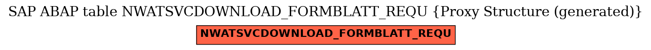 E-R Diagram for table NWATSVCDOWNLOAD_FORMBLATT_REQU (Proxy Structure (generated))
