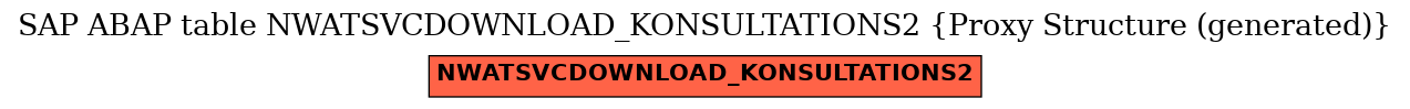 E-R Diagram for table NWATSVCDOWNLOAD_KONSULTATIONS2 (Proxy Structure (generated))