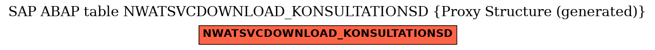 E-R Diagram for table NWATSVCDOWNLOAD_KONSULTATIONSD (Proxy Structure (generated))