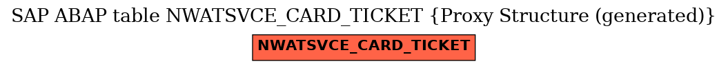 E-R Diagram for table NWATSVCE_CARD_TICKET (Proxy Structure (generated))
