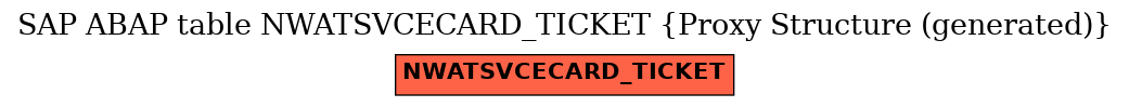 E-R Diagram for table NWATSVCECARD_TICKET (Proxy Structure (generated))