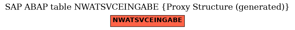 E-R Diagram for table NWATSVCEINGABE (Proxy Structure (generated))