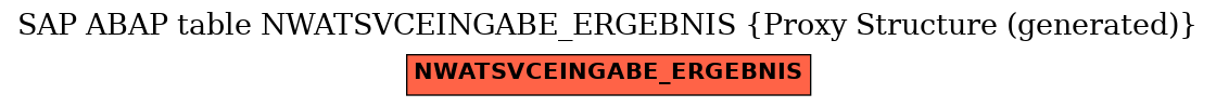 E-R Diagram for table NWATSVCEINGABE_ERGEBNIS (Proxy Structure (generated))