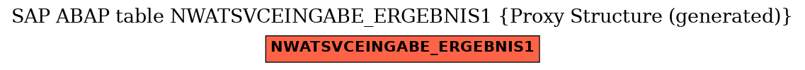 E-R Diagram for table NWATSVCEINGABE_ERGEBNIS1 (Proxy Structure (generated))