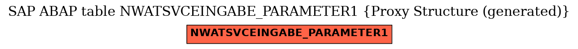 E-R Diagram for table NWATSVCEINGABE_PARAMETER1 (Proxy Structure (generated))