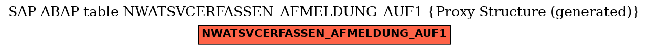E-R Diagram for table NWATSVCERFASSEN_AFMELDUNG_AUF1 (Proxy Structure (generated))