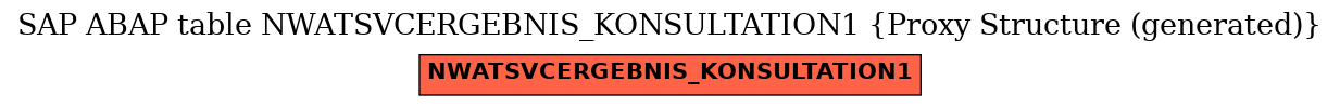 E-R Diagram for table NWATSVCERGEBNIS_KONSULTATION1 (Proxy Structure (generated))