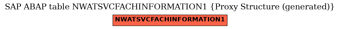 E-R Diagram for table NWATSVCFACHINFORMATION1 (Proxy Structure (generated))