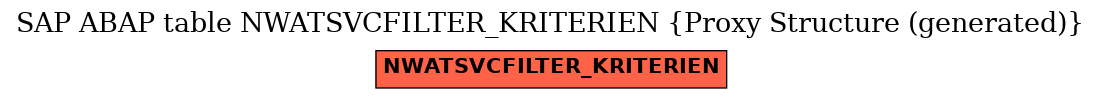 E-R Diagram for table NWATSVCFILTER_KRITERIEN (Proxy Structure (generated))