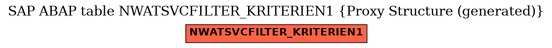 E-R Diagram for table NWATSVCFILTER_KRITERIEN1 (Proxy Structure (generated))