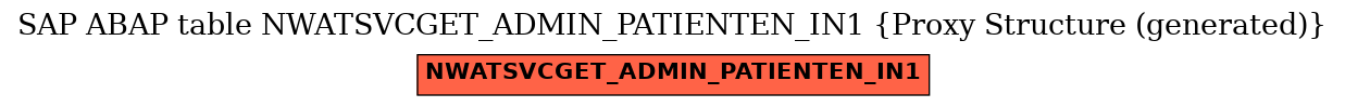 E-R Diagram for table NWATSVCGET_ADMIN_PATIENTEN_IN1 (Proxy Structure (generated))