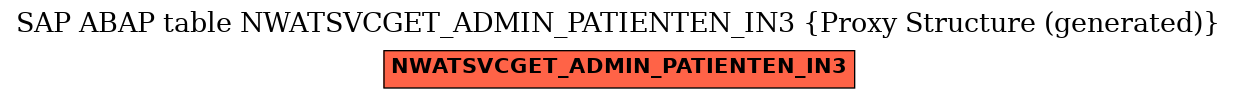 E-R Diagram for table NWATSVCGET_ADMIN_PATIENTEN_IN3 (Proxy Structure (generated))