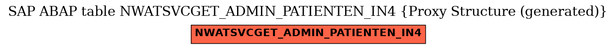 E-R Diagram for table NWATSVCGET_ADMIN_PATIENTEN_IN4 (Proxy Structure (generated))