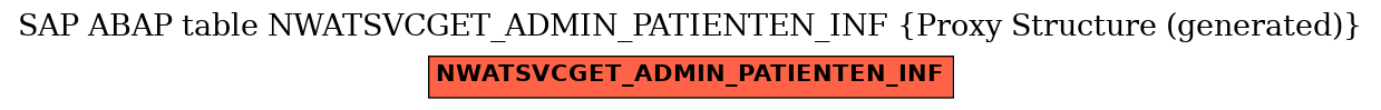 E-R Diagram for table NWATSVCGET_ADMIN_PATIENTEN_INF (Proxy Structure (generated))