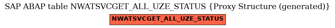 E-R Diagram for table NWATSVCGET_ALL_UZE_STATUS (Proxy Structure (generated))