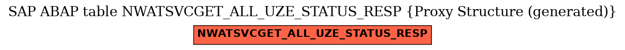 E-R Diagram for table NWATSVCGET_ALL_UZE_STATUS_RESP (Proxy Structure (generated))