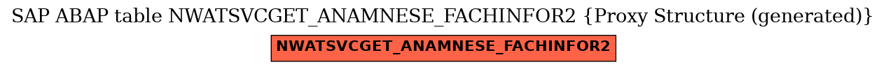 E-R Diagram for table NWATSVCGET_ANAMNESE_FACHINFOR2 (Proxy Structure (generated))