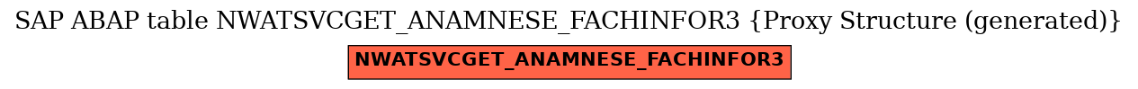 E-R Diagram for table NWATSVCGET_ANAMNESE_FACHINFOR3 (Proxy Structure (generated))