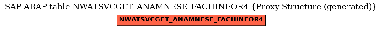 E-R Diagram for table NWATSVCGET_ANAMNESE_FACHINFOR4 (Proxy Structure (generated))