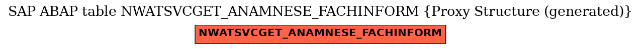 E-R Diagram for table NWATSVCGET_ANAMNESE_FACHINFORM (Proxy Structure (generated))