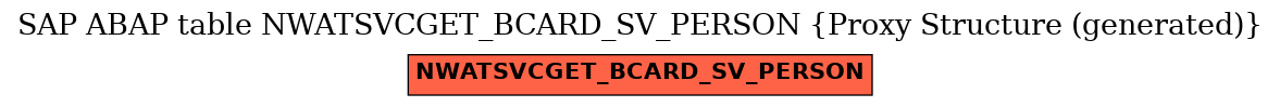 E-R Diagram for table NWATSVCGET_BCARD_SV_PERSON (Proxy Structure (generated))