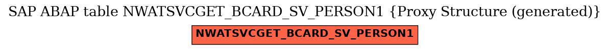 E-R Diagram for table NWATSVCGET_BCARD_SV_PERSON1 (Proxy Structure (generated))