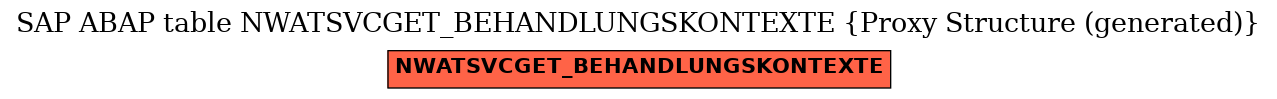 E-R Diagram for table NWATSVCGET_BEHANDLUNGSKONTEXTE (Proxy Structure (generated))