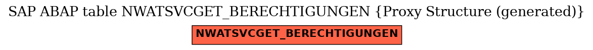 E-R Diagram for table NWATSVCGET_BERECHTIGUNGEN (Proxy Structure (generated))